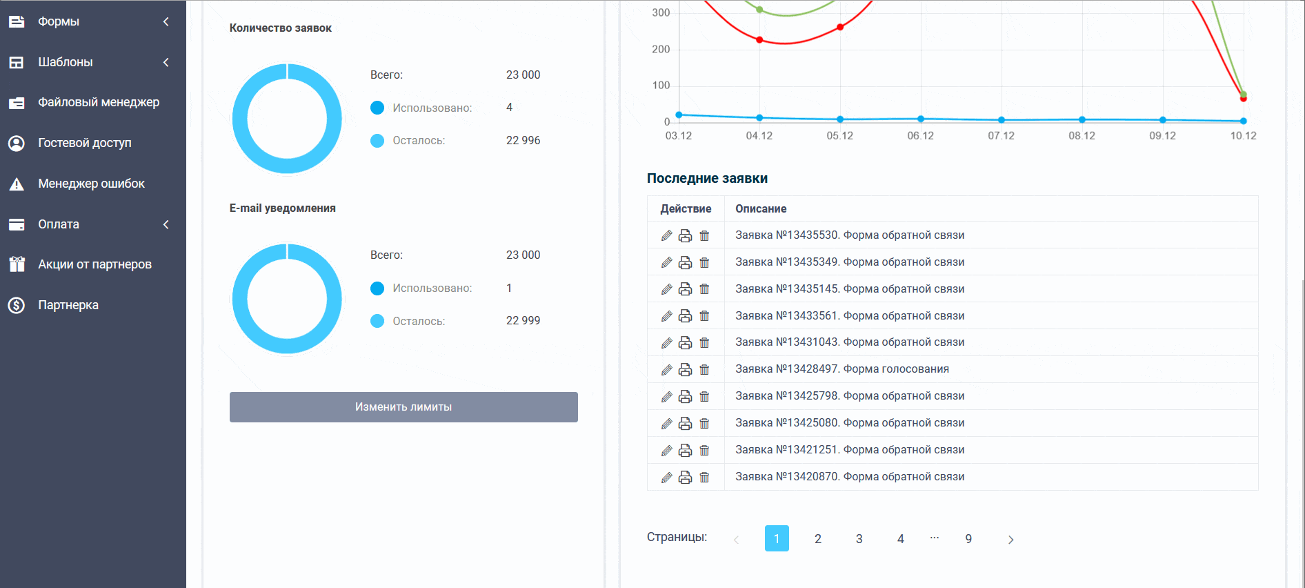Швидке редагування заявки із загального списку