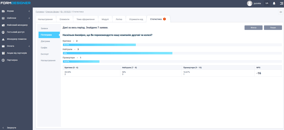 Розрахунок показника NPS (Індекс лояльності споживачів)